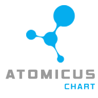 AtomicusChart®